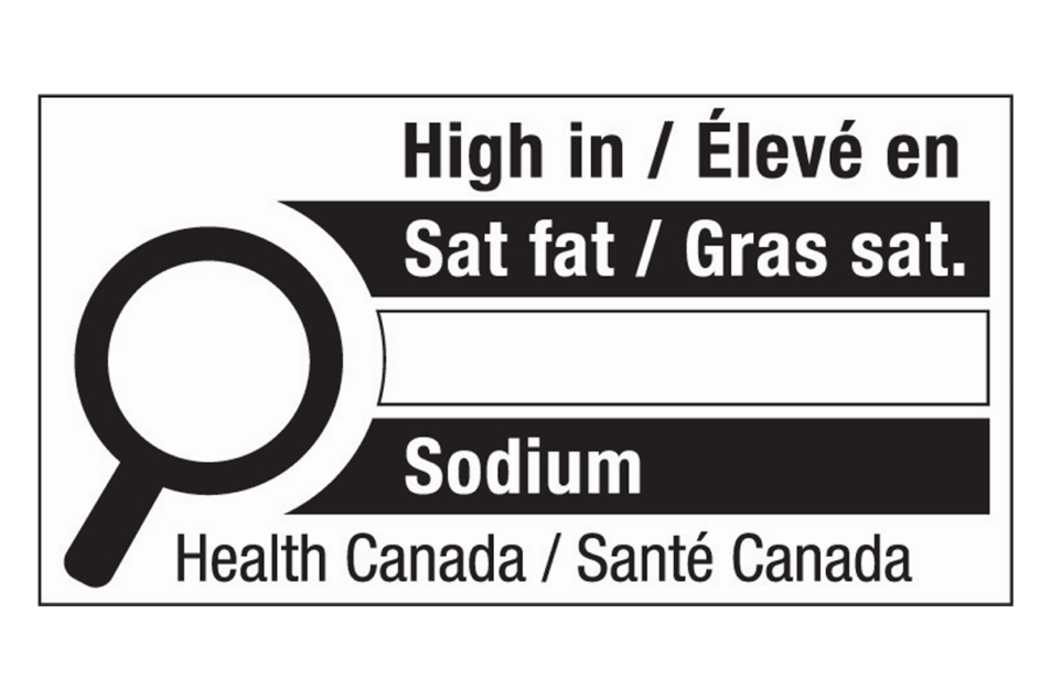 Health Canada Ingredient List