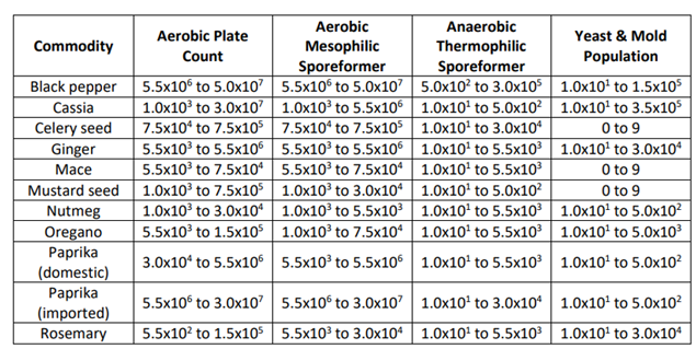 1-corbion-July-Meat-and-Poultry-aox-origin-native-article_635x319.png