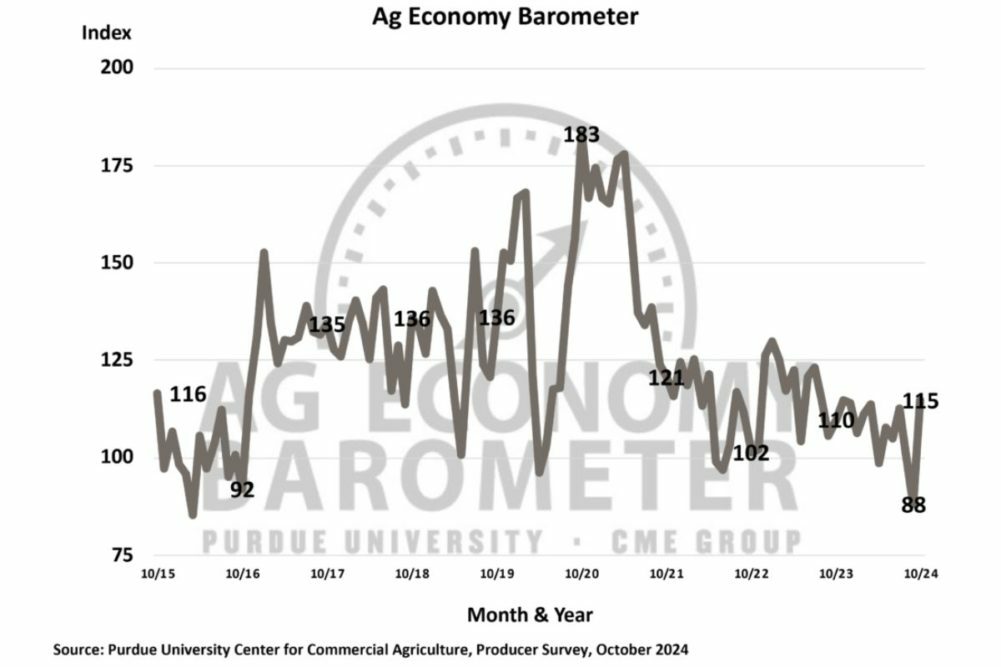 Ag-Barometer-1024_PURDUE-UNIVERSITYCME-GROUP_e.jpg