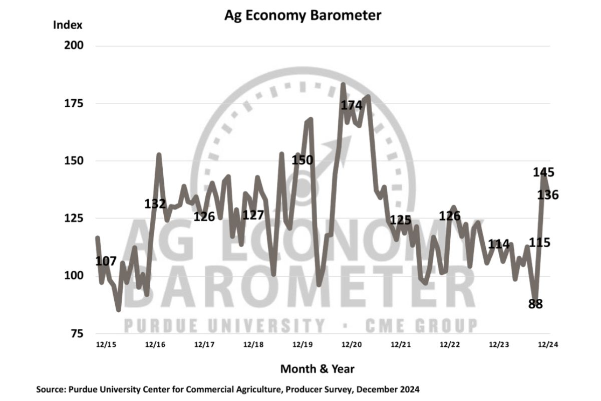 Ag-Barometer_1224_PURDUE-UNIVERSITY-CME-GROUP_e.jpg