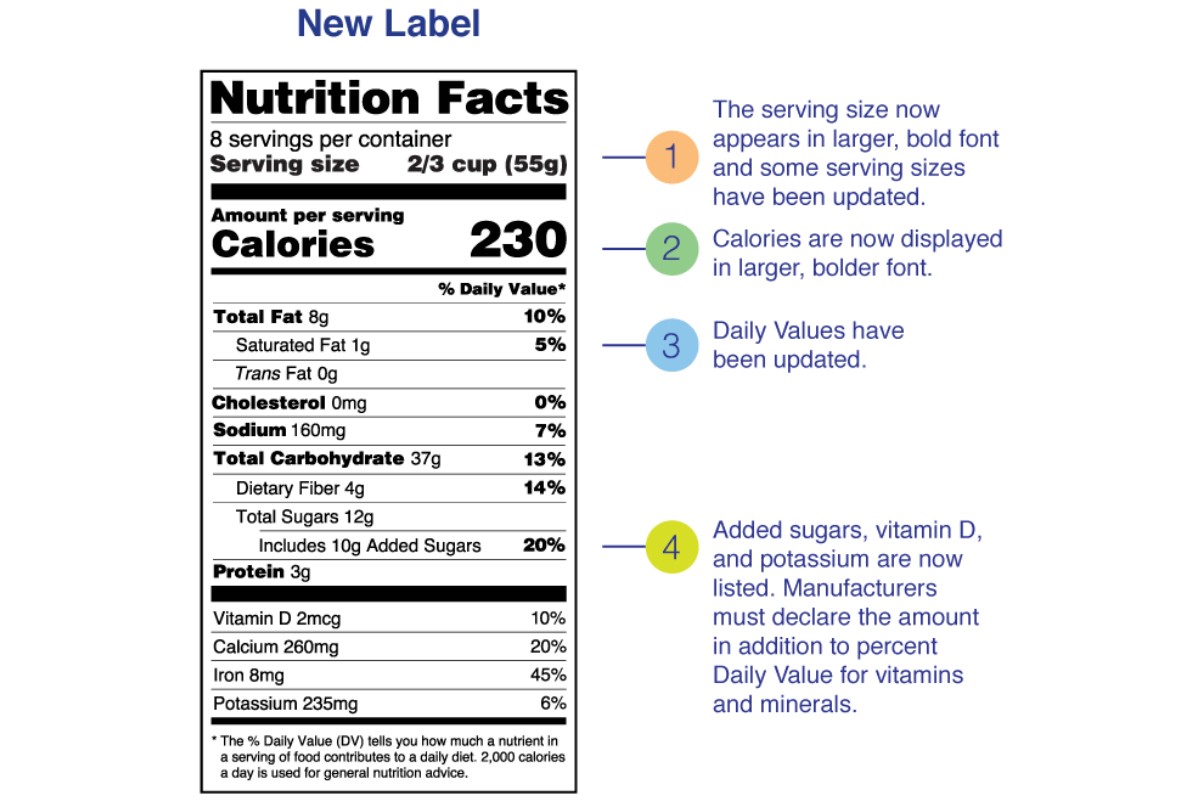 fda-campaign-notifies-people-of-nutrition-facts-label-changes-2020-03