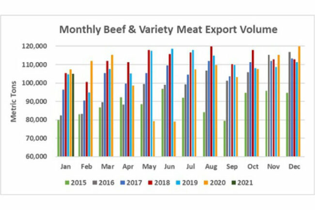 USMEF Chart smallest