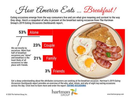 Infographics : The Hartman Group