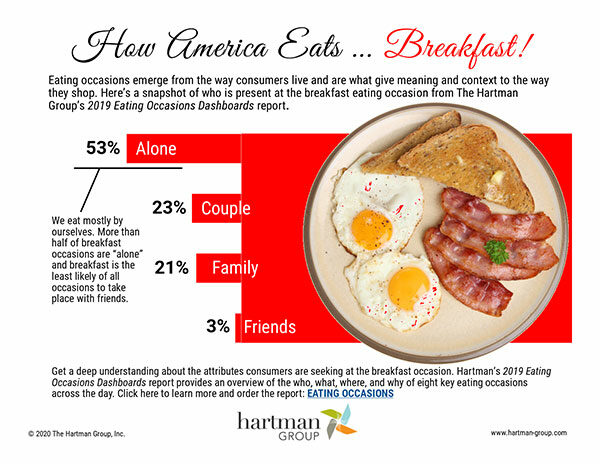 Breakfast smaller