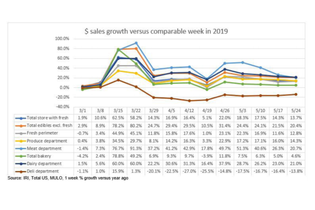 210 Analytics chart June 3