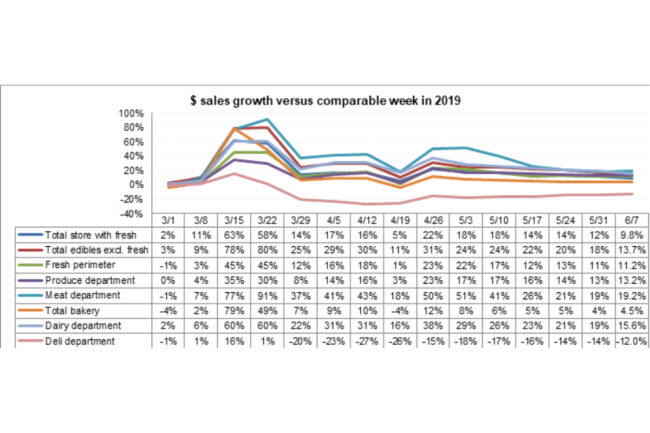 0617 sales