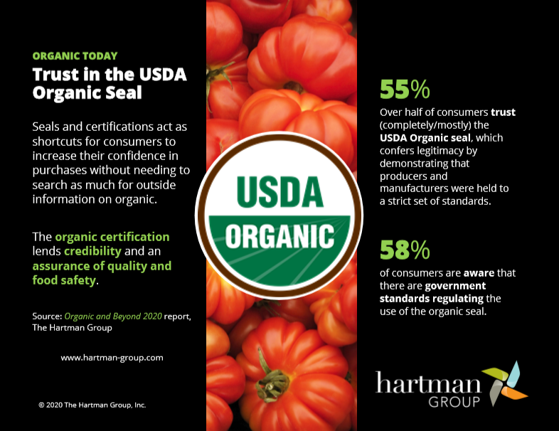 Infographics : The Hartman Group