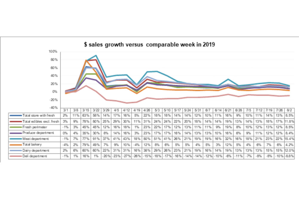 Perimeter sales August