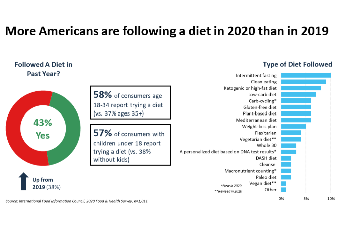 Infographic: When the weight is over | 2020-08-30 | MEAT+POULTRY